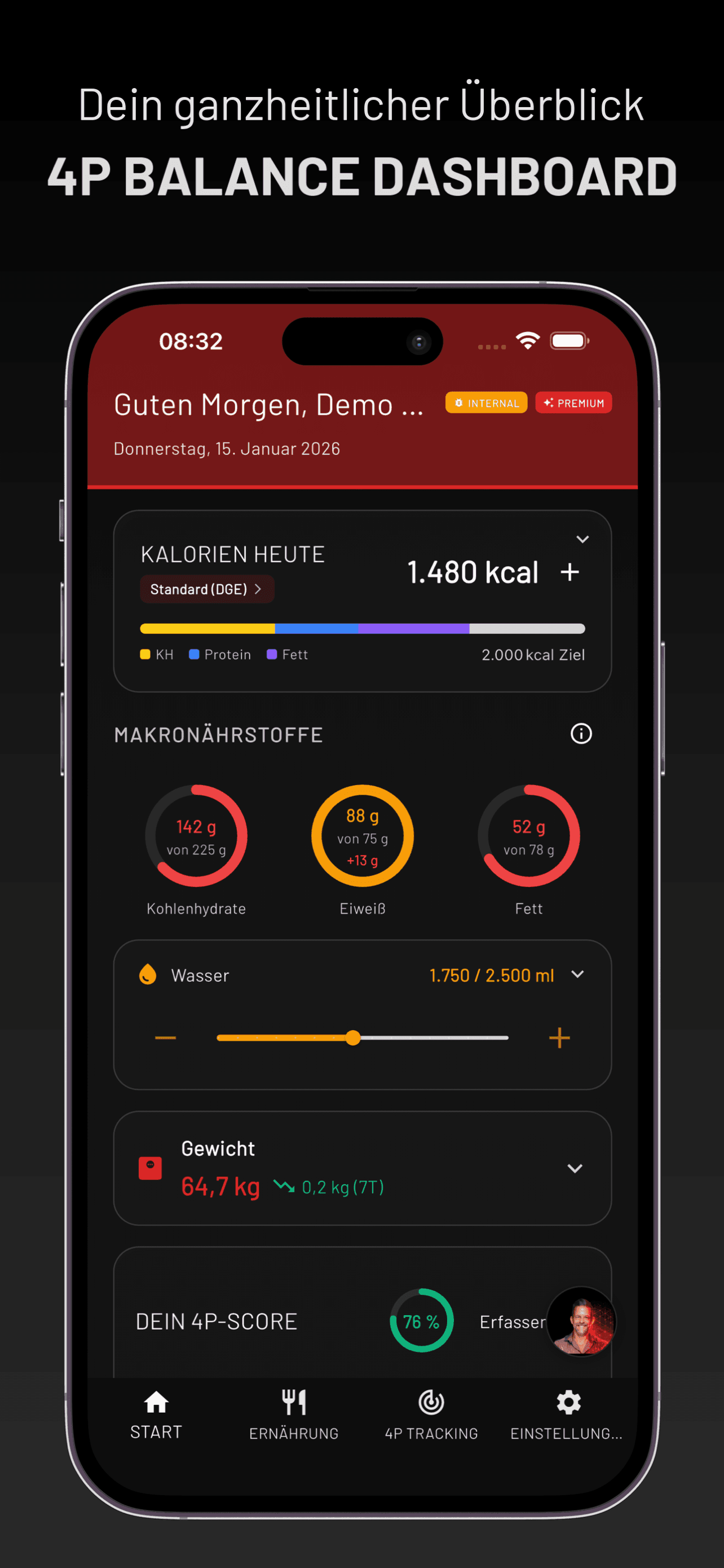 4P Balance Dashboard – Übersicht aller 4 Performance-Säulen auf einen Blick