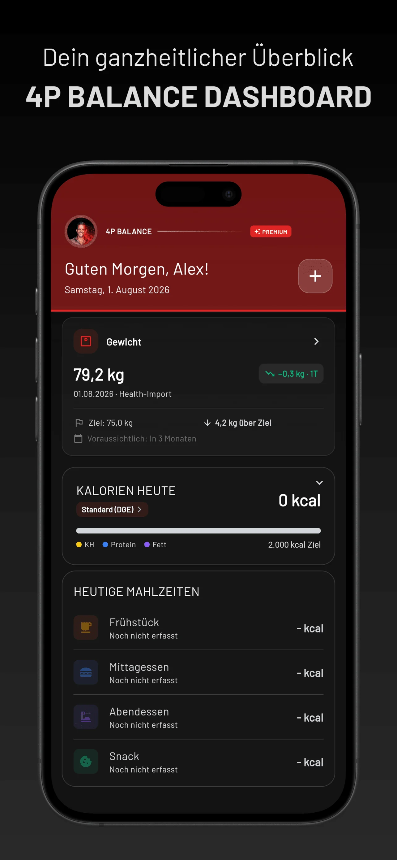 4P-Dashboard für Ernährung, Schlaf, Stress und Bewegung