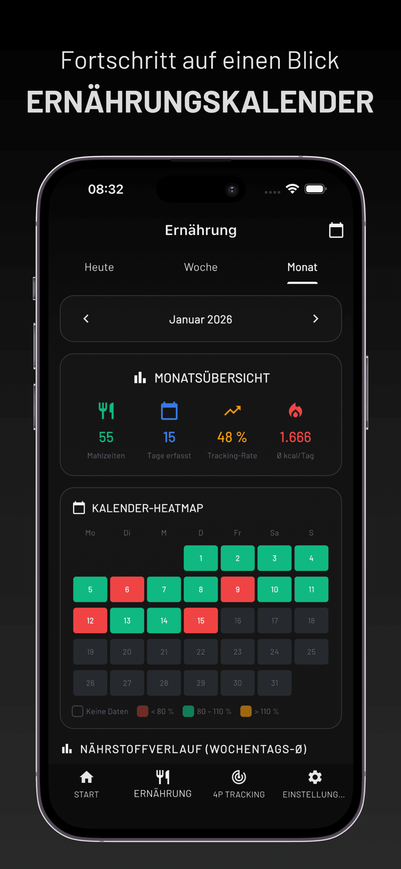 4P Balance Ernährungskalender – Täglicher Überblick über alle Mahlzeiten