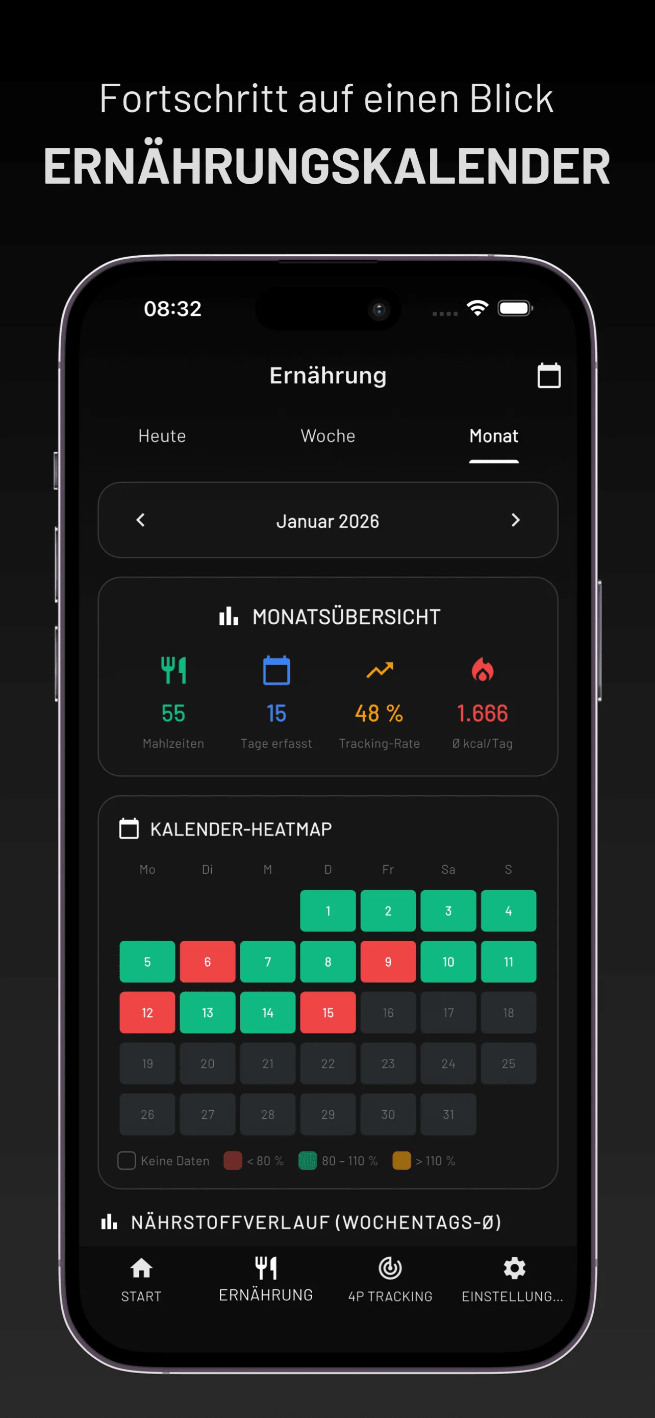 Ernährungskalender mit täglichen Mahlzeiten
